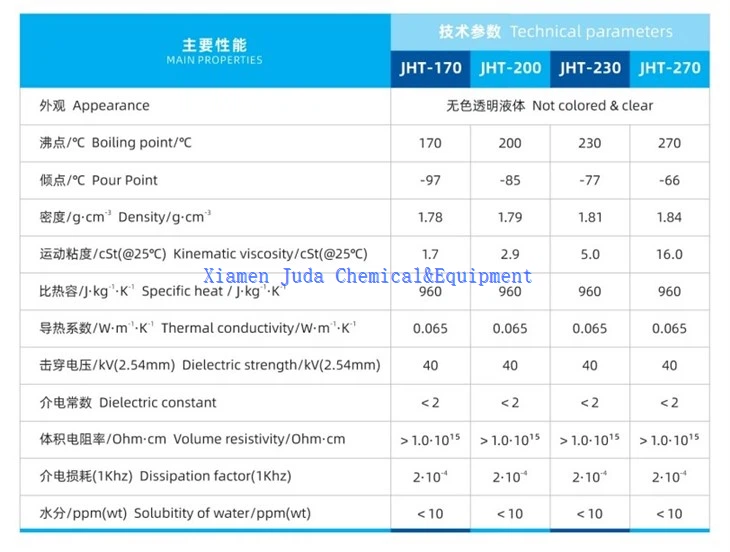 direct chip cooling coolant